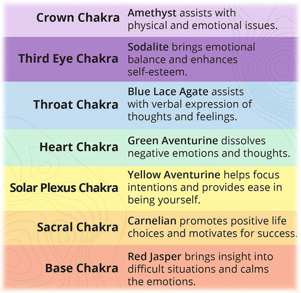 HealthyLine Far Infrared Heated Chakra Mat Large Heating Pad 7 Crystals for Balancing